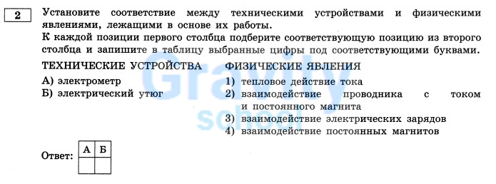 Установите соответствие между техническими устройствами и физическими явлениями