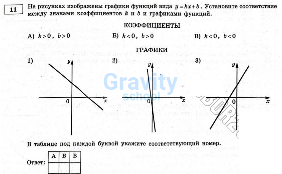 Установите соответствие (20)
