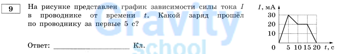 На рисунке предоставлен график (5)