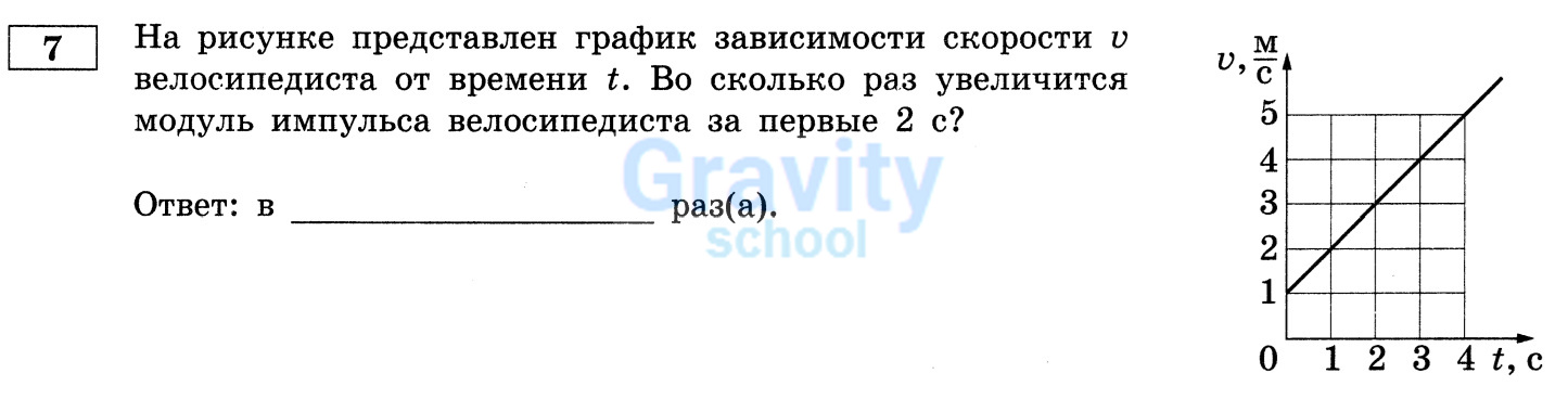 Во сколько раз увеличится модуль импульса велосипедиста за первые 2 с ? (21)