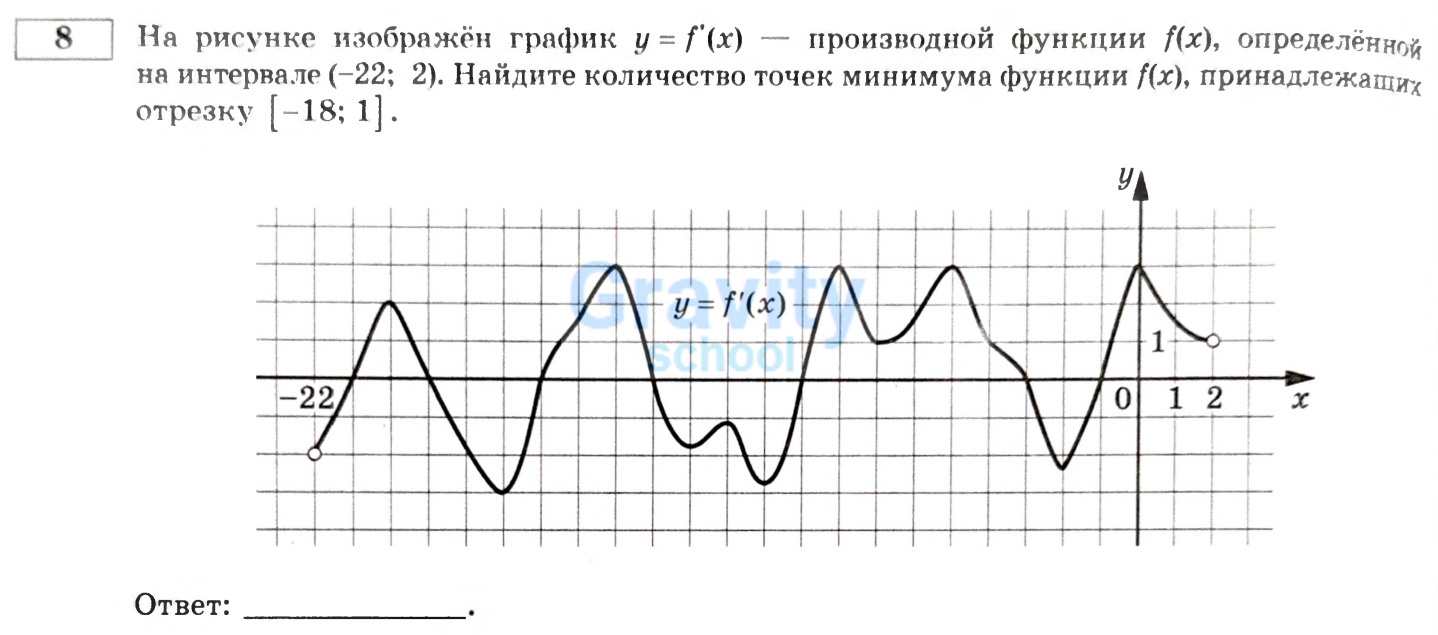 Найдите количество точек минимума функции (11)