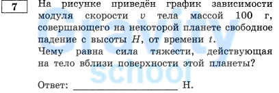 На рисунке приведён график (7)