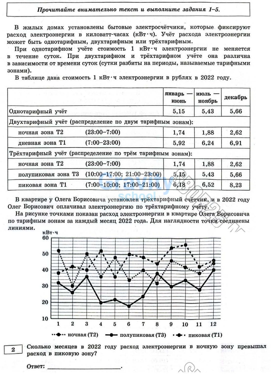Сколько месяцев в 2022 году расход электроэнергии в ночную зону превышал расход в пиковую зону? (27)