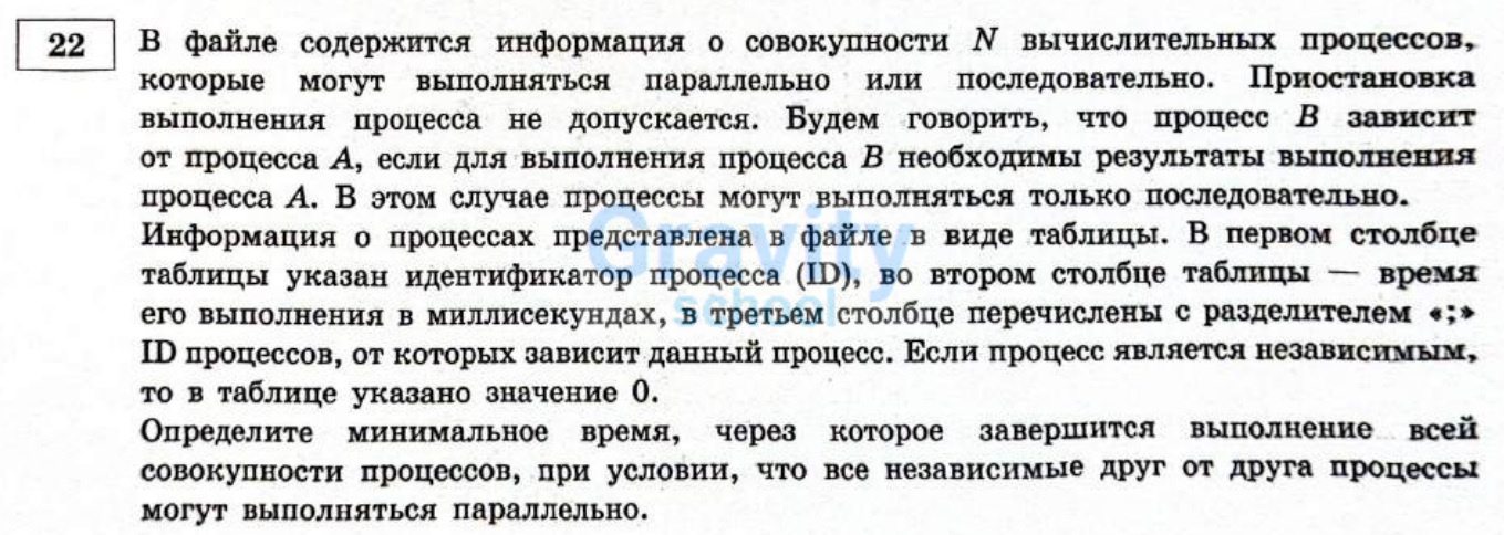 В файле содержится информация о совокупности N вычислительных процессов (10)