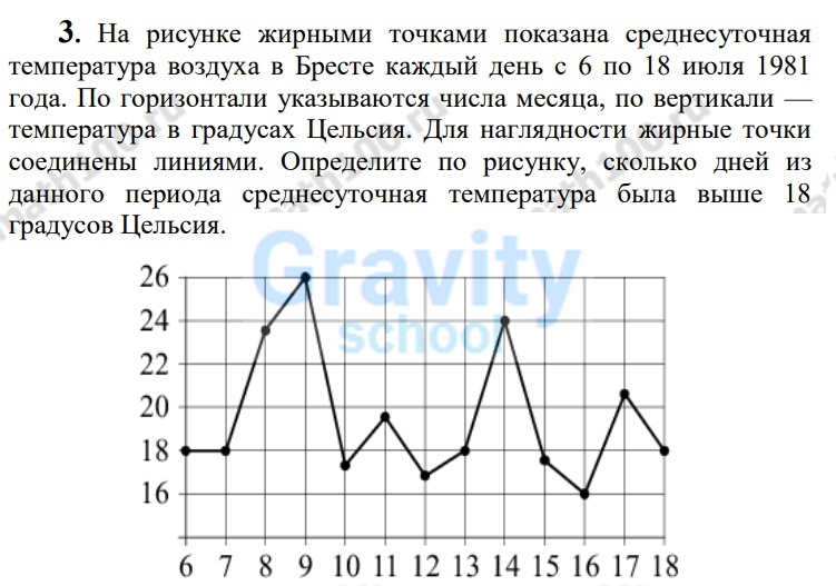 Определите по рисунку, сколько дней (41)
