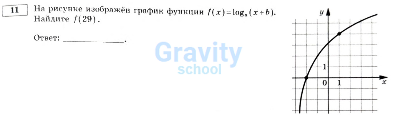 Найдите f (10)