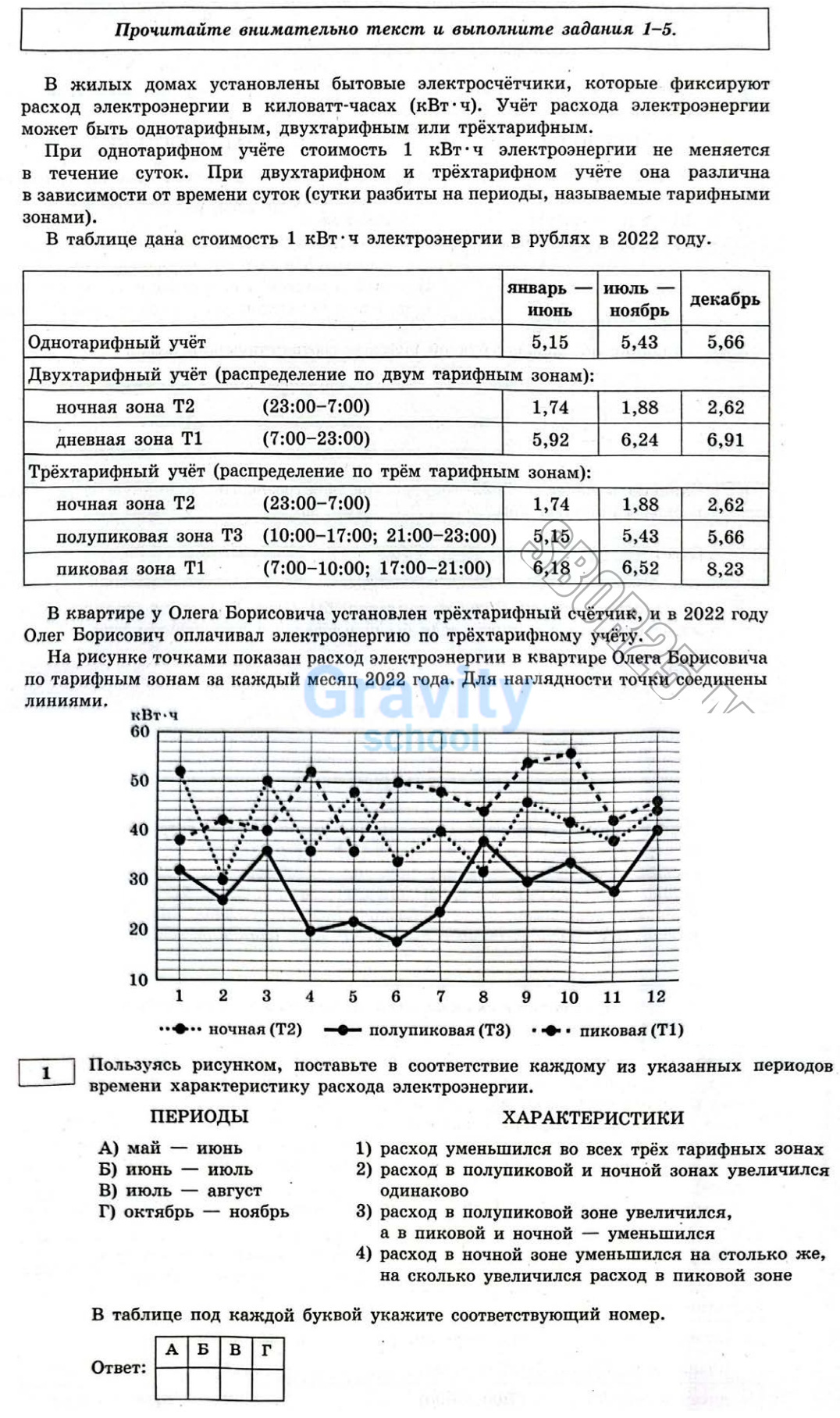 Пользуясь рисунком, поставьте в соответствие каждому из указанных периодов времени характеристику расхода электроэнергии (27)