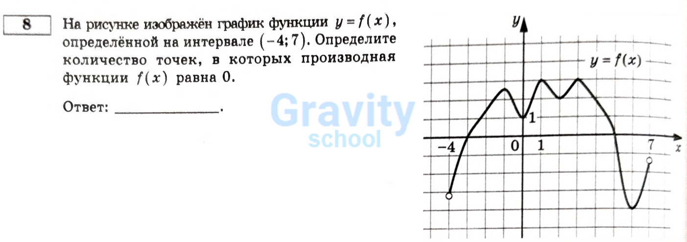 Определите количество точек, в которых производная функции равна 0 (19)