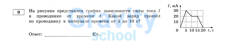 На рисунке представлен график зависимости силы тока (4)