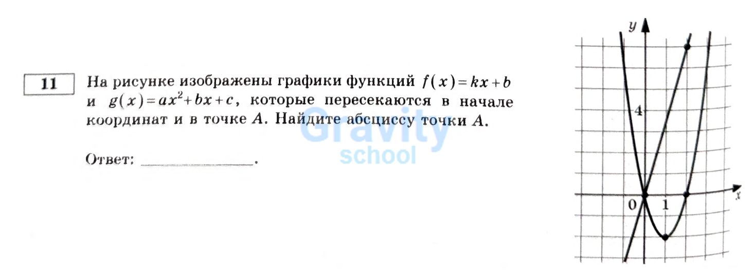 Найдите абсциссу точки А (8)