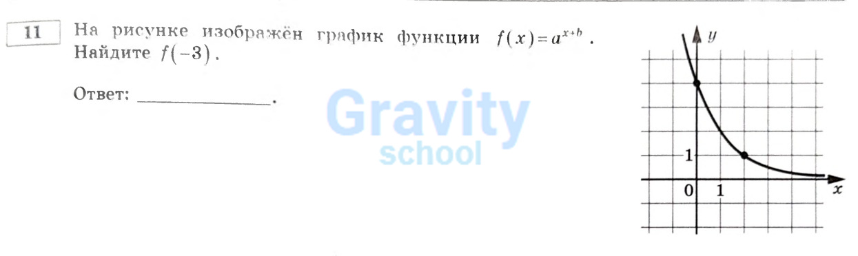 Найдите f(-3) (9)