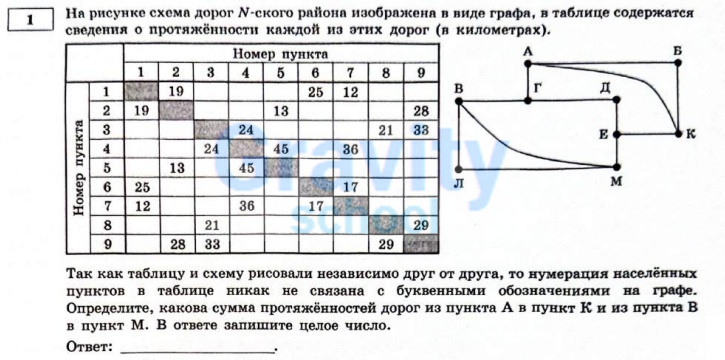 На рисунке схема дорог №-ского района (15)