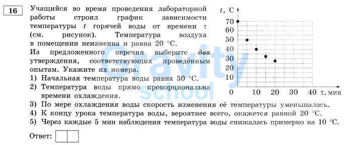 Учащийся во время проведения лабораторной работы строил график  (7)