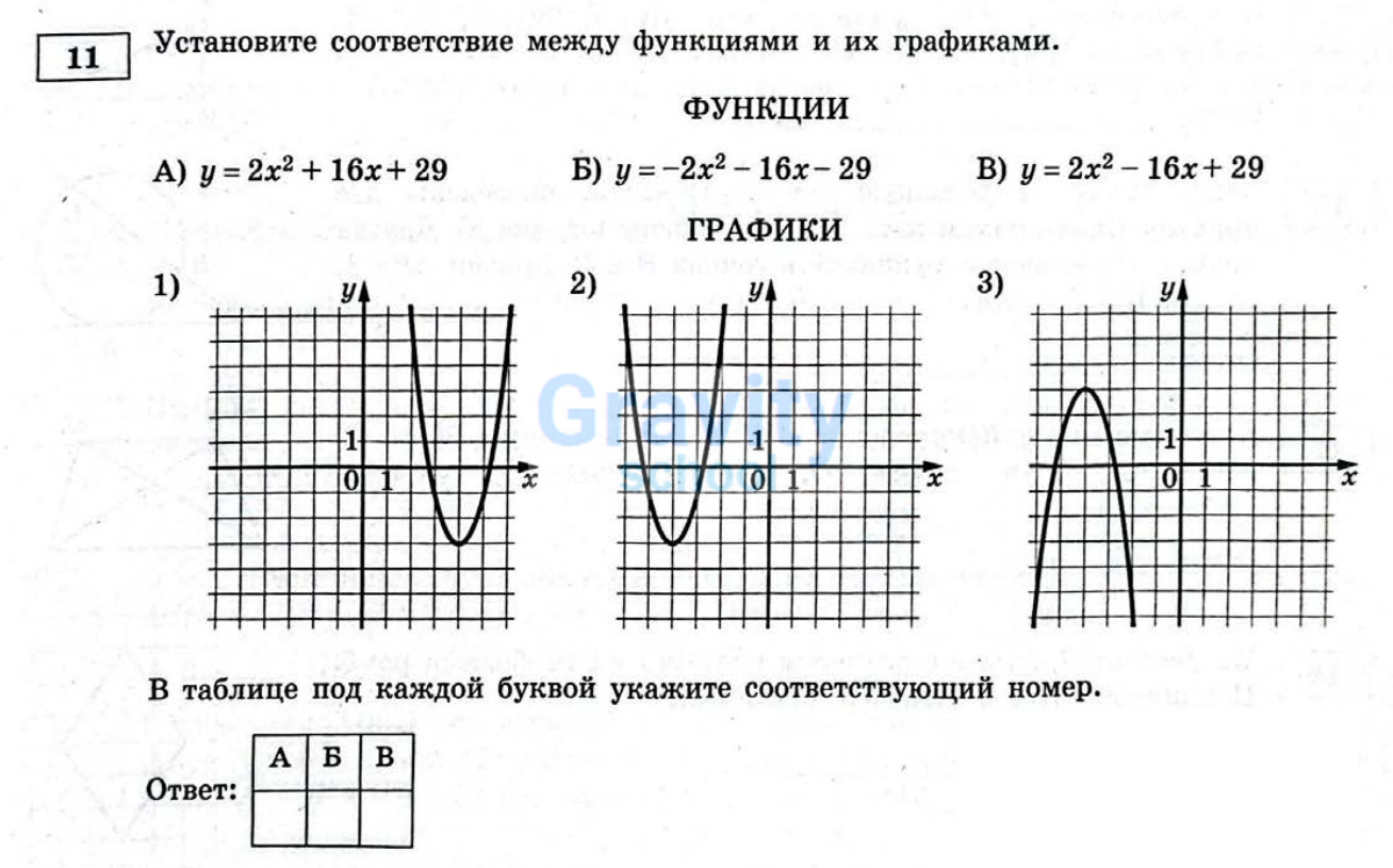 Установите соответствие между функциями и графиками (10)