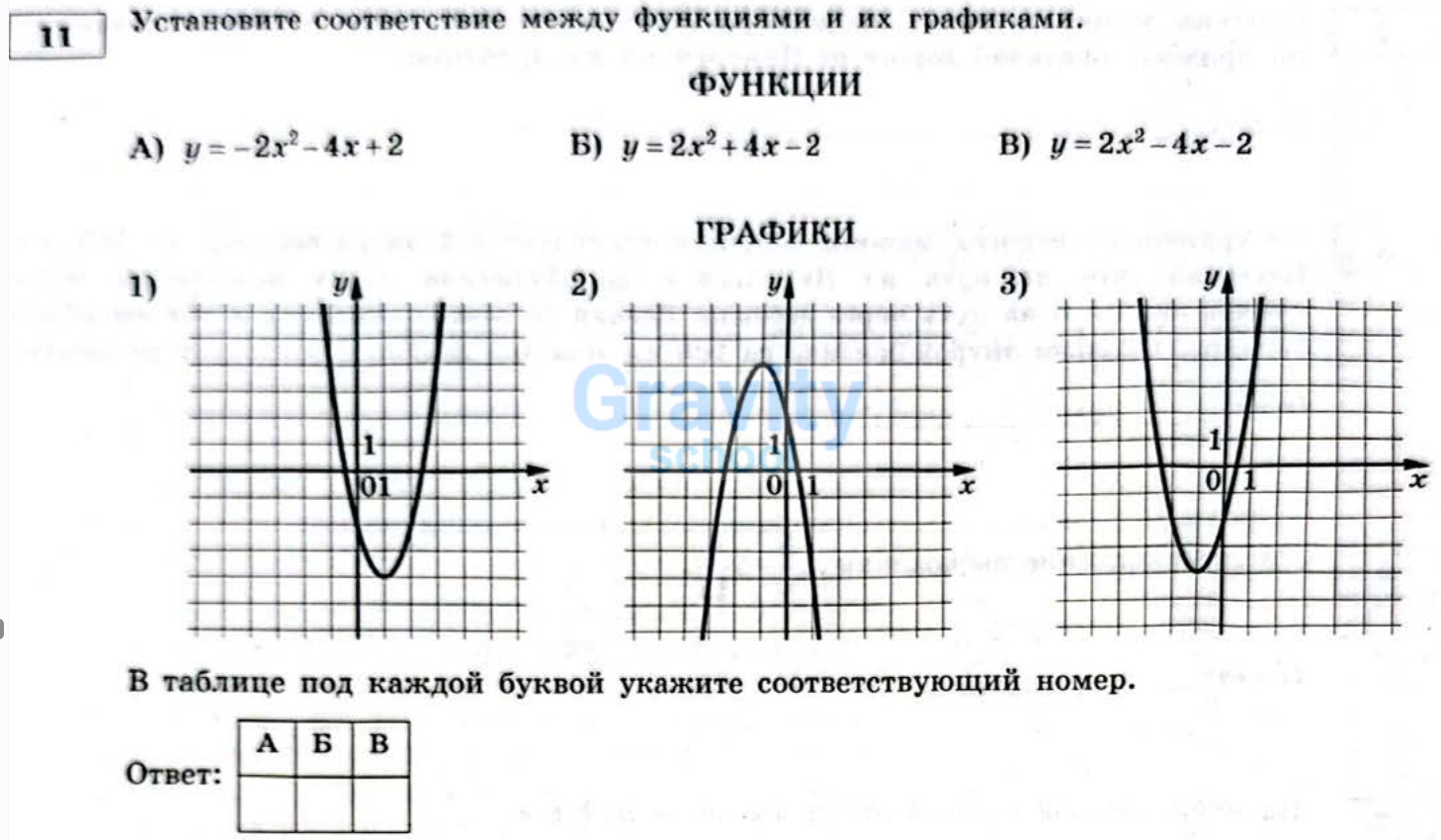 Установите соответствие между функциями и их графиками (30)