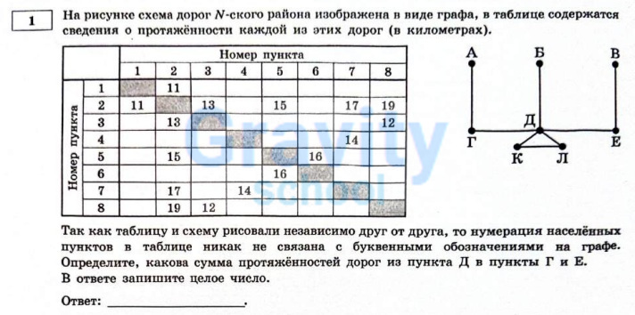 На рисунке схема дорог N-ского района (19)