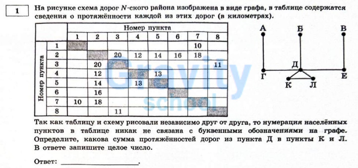 На рисунке схема дорог N-ского района (20)