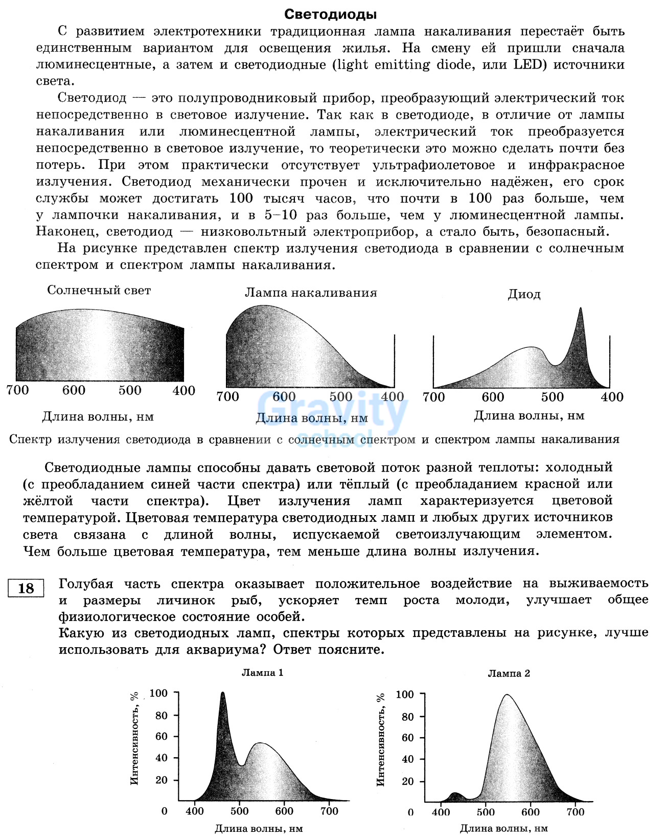 Какую из светодиодных ламп лучше использовать для аквариума? (11)