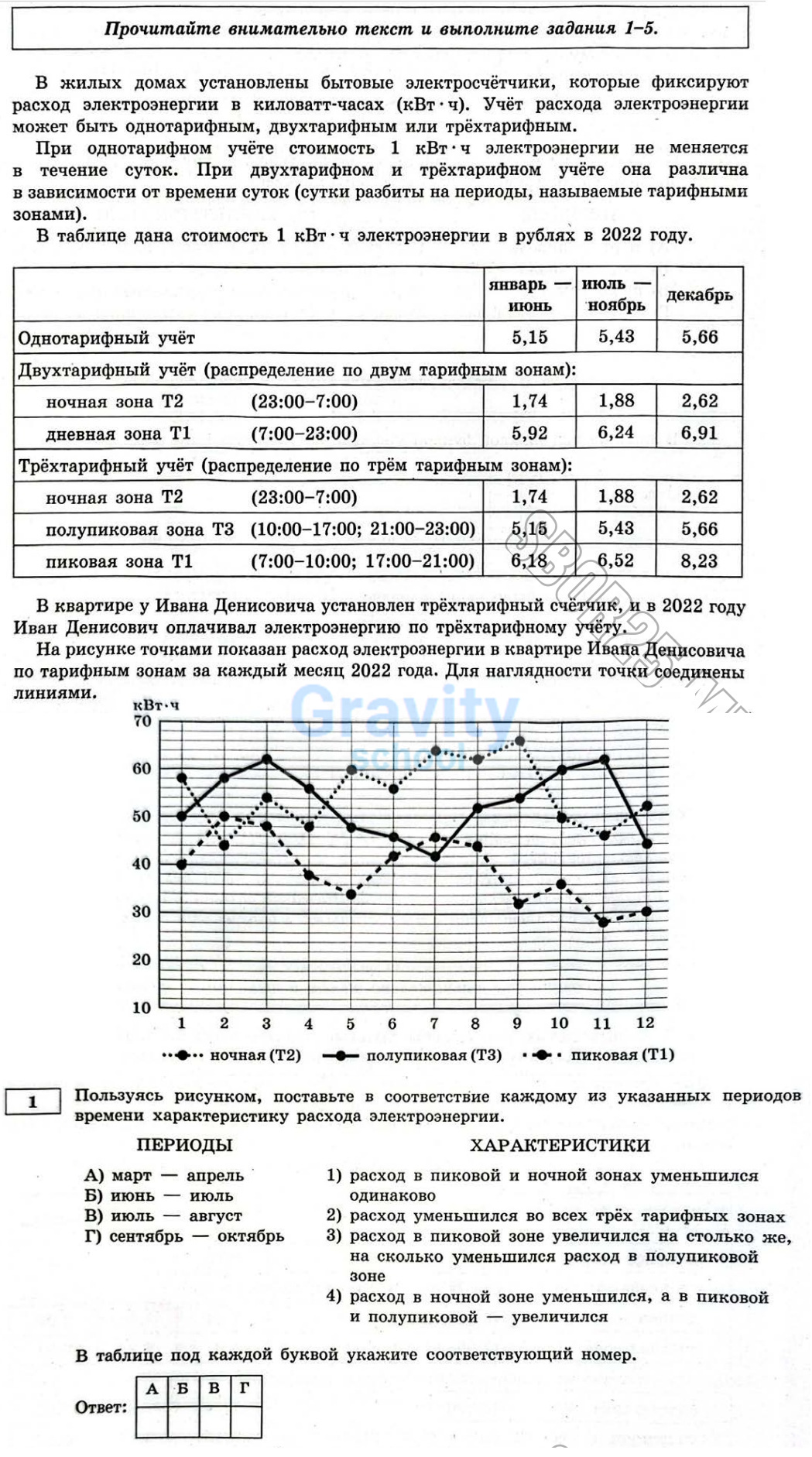 Пользуясь рисунком, поставьте в соответствие каждому из указанных периодов времени характеристику расхода электроэнергии (28)