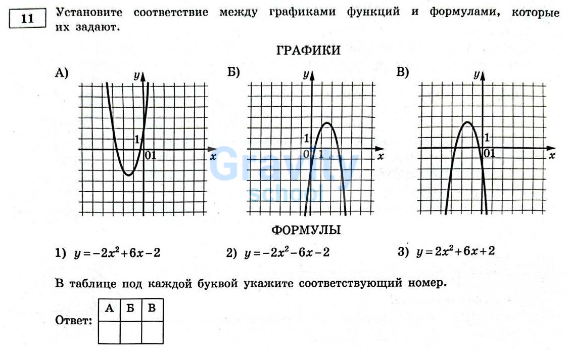 Установите соответствие между графиками функции и формулами (17)
