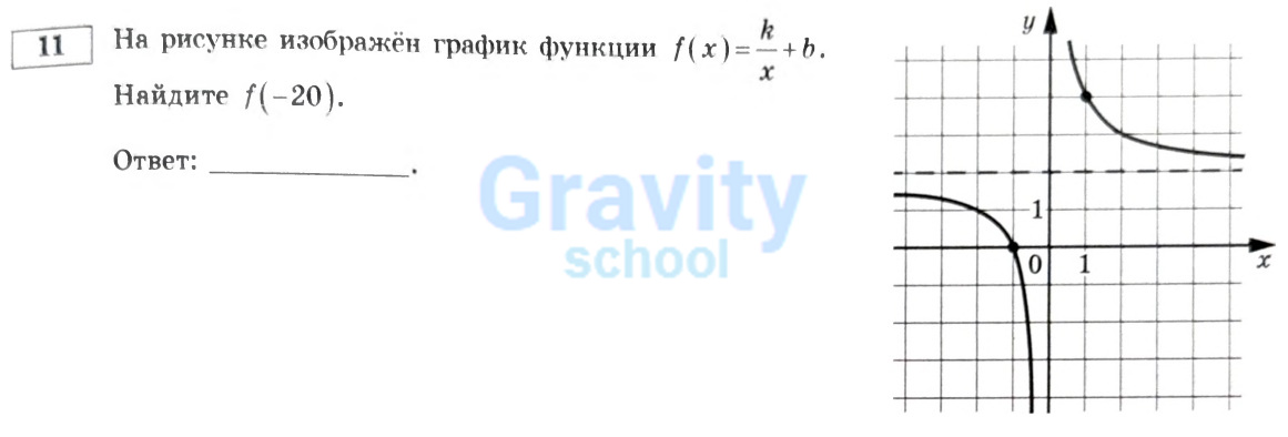 На рисунке изображён график функции (4)