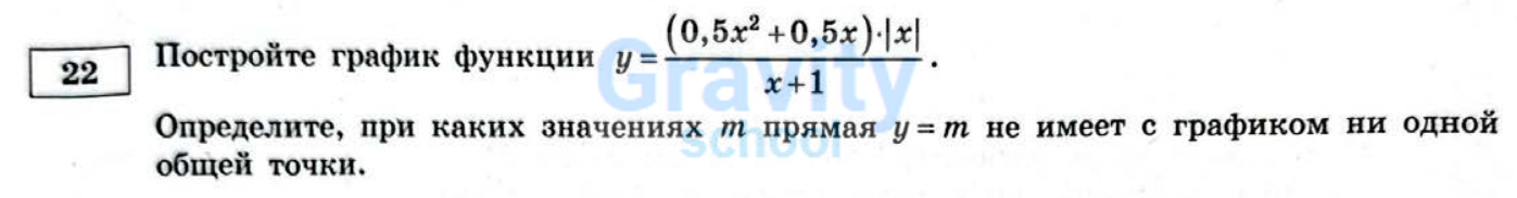 Постройте график функции (22)
