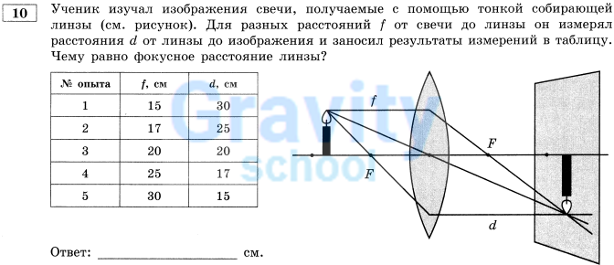 Ученик изучал изображение свечи (5)