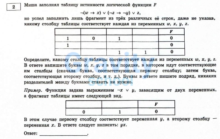 Миша заполнял таблицу истинности функции F (12)