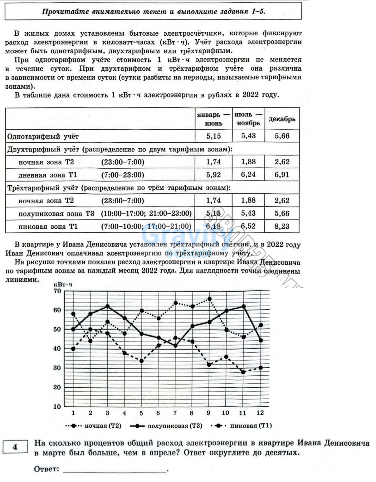 На сколько процентов общий расход электроэнергии в квартире Ивана Денисовича в марте был больше, чем в апреле? (28)