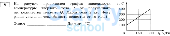 На рисунке представлен график (9)