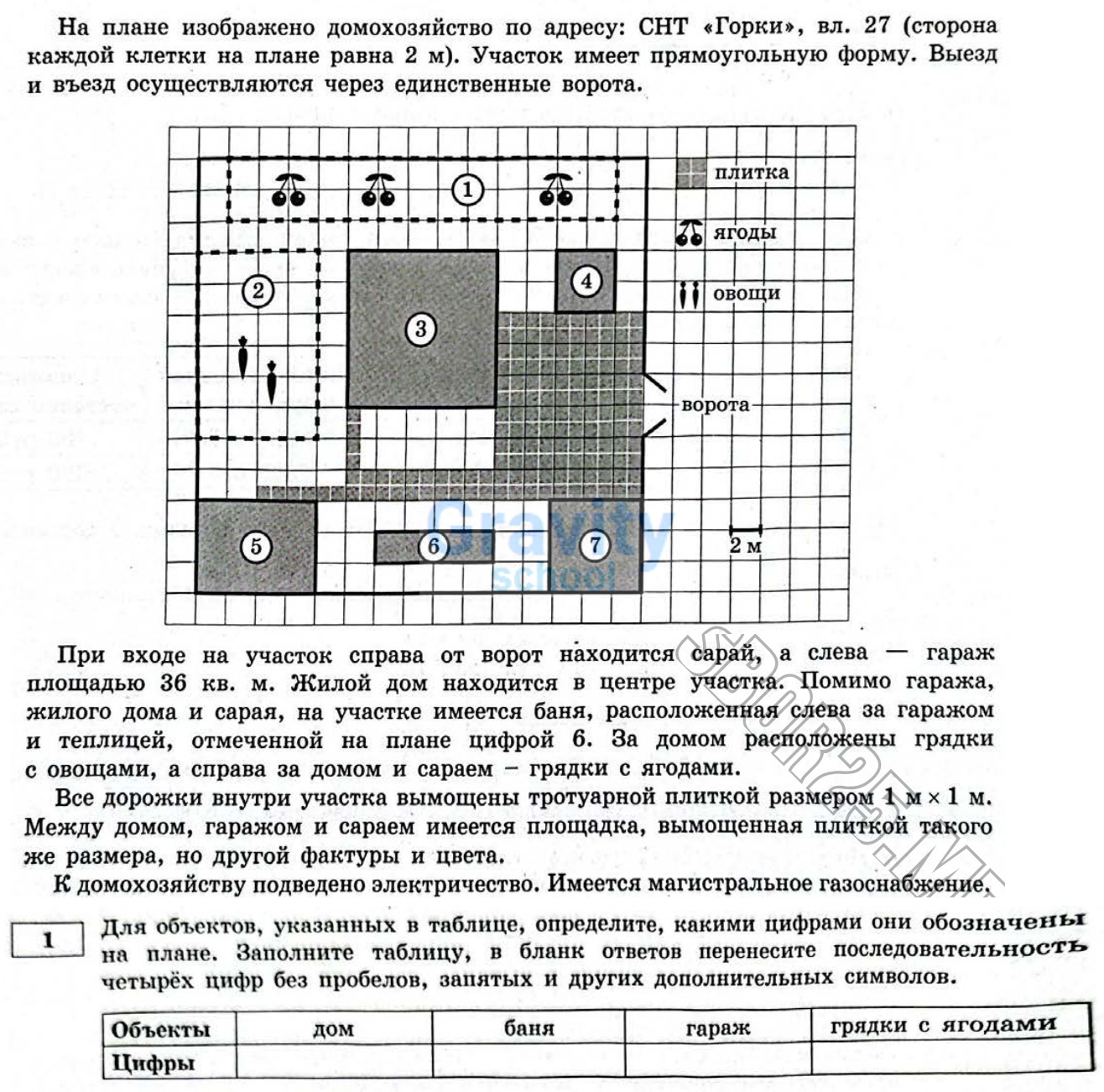Какими цифрами обозначены объекты на плане? (10)