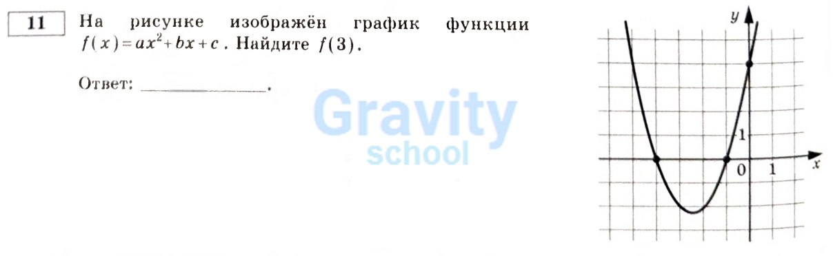 На рисунке изображён график (1)