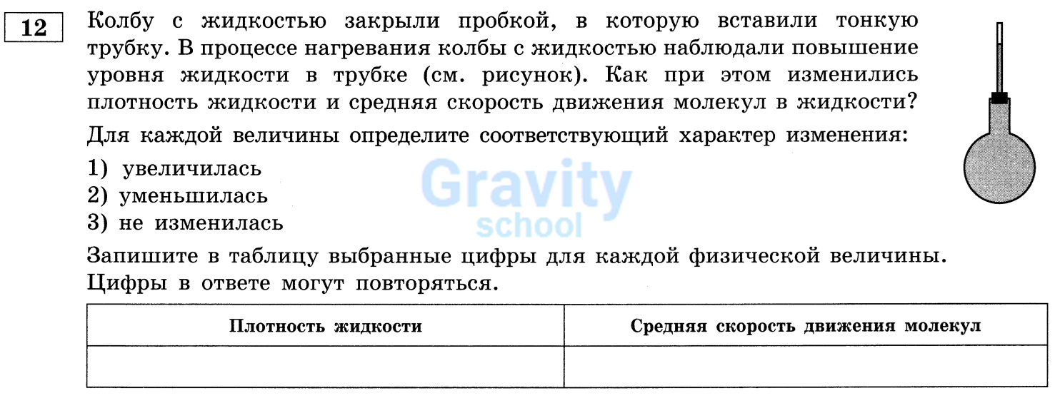 Для каждой величины определите соответствующий характер изменения (21)