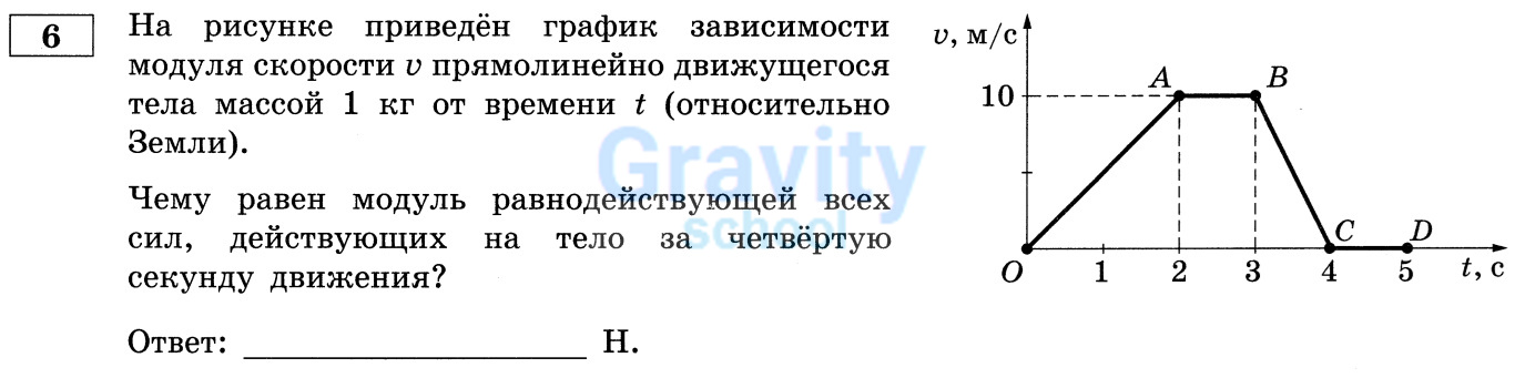 Чему равен модуль равнодействующей всех сил? (29)