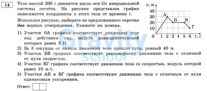 Тело массой 200 г движется вдоль оси (4)