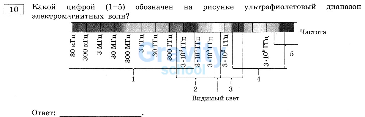 Какой цифрой обозначен на рисунке ультрафиолетовый диапазон электромагнитных волн? (19)