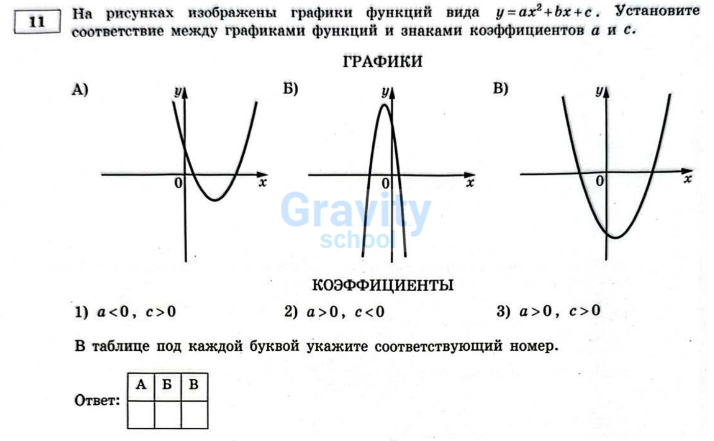 Установите соответствие (22)