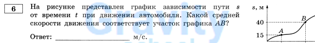 На рисунке представлен график (10)