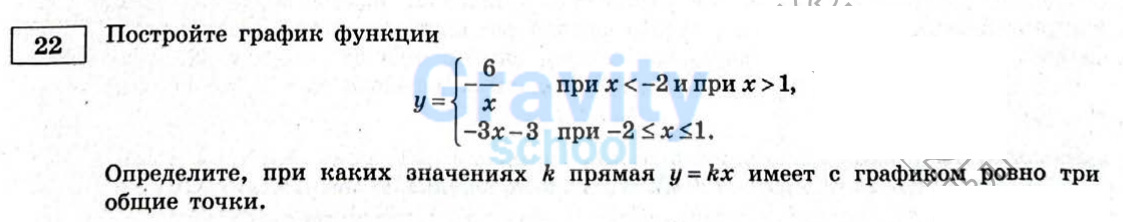 Постройте график функции (19)