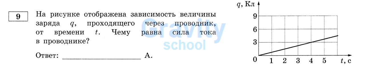 Чему равна сила тока в проводнике? (19)