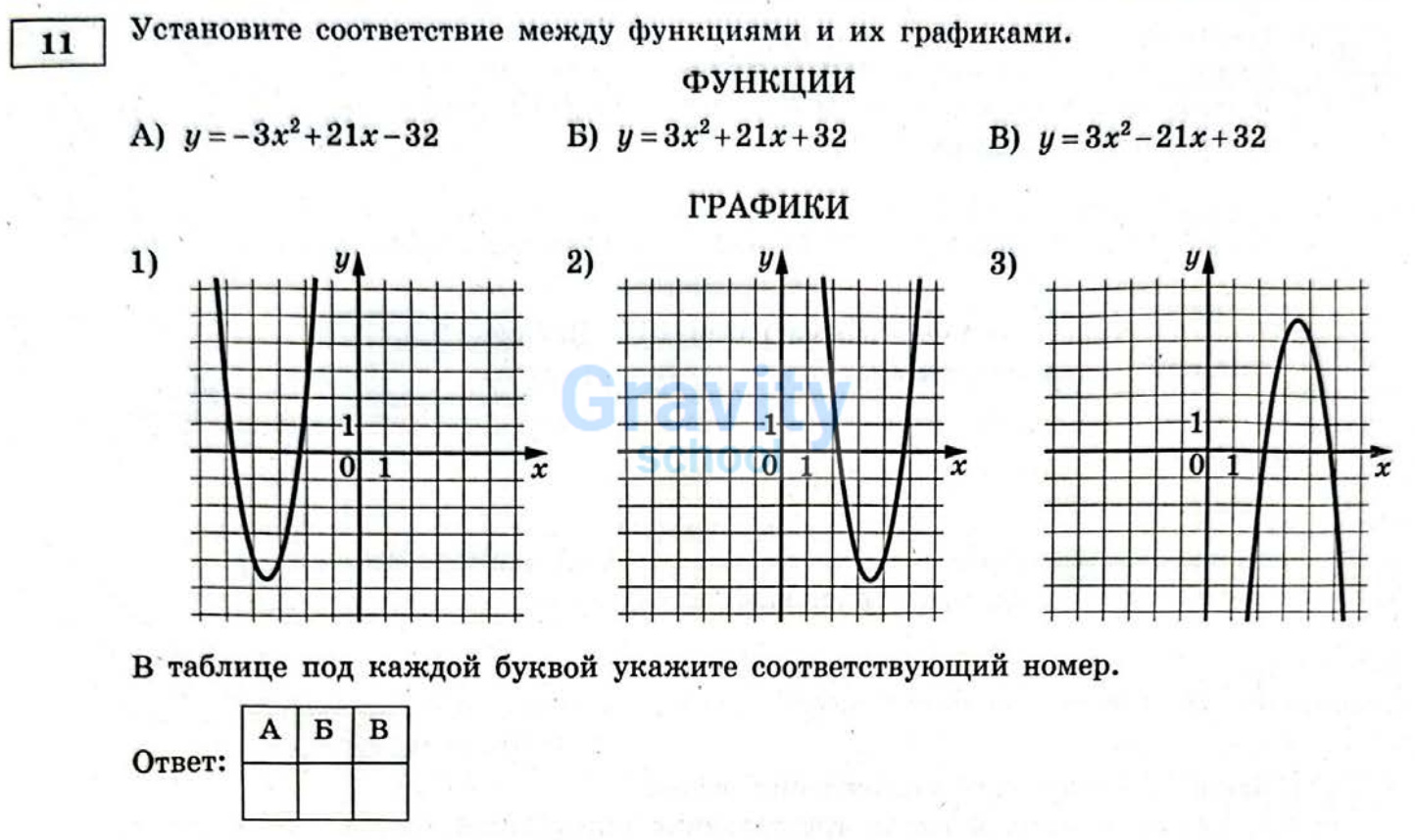 Установите соответствие между функциями и их графиками (29)