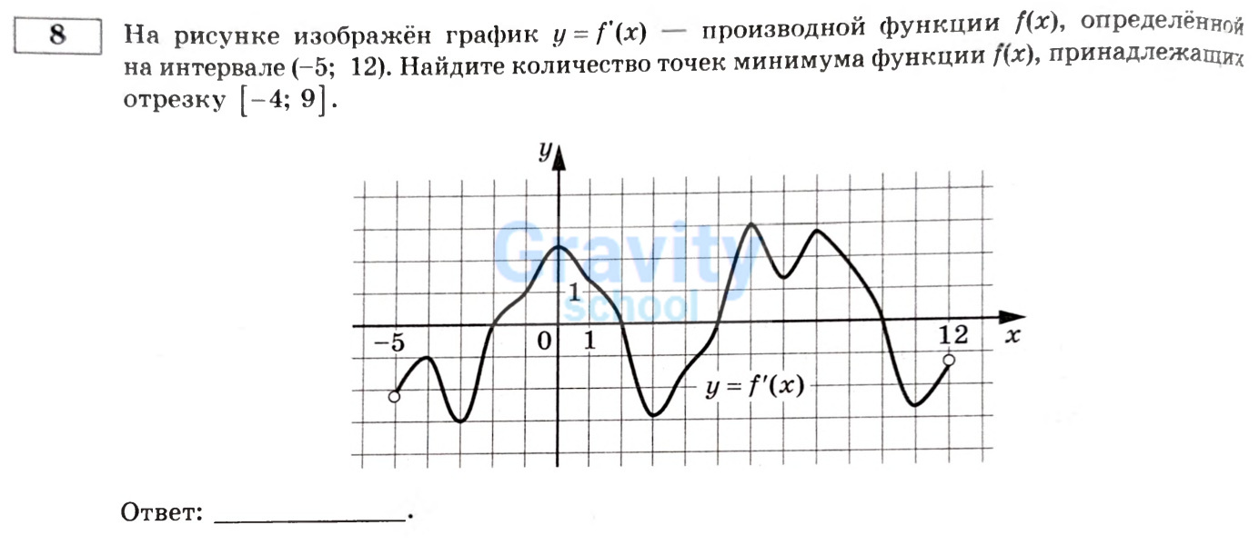 Найдите количество точек минимума функции (12)