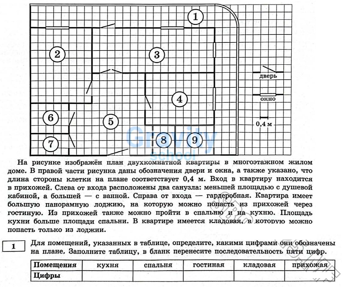 Определите какими цифрами обозначены помещения на карте (19)