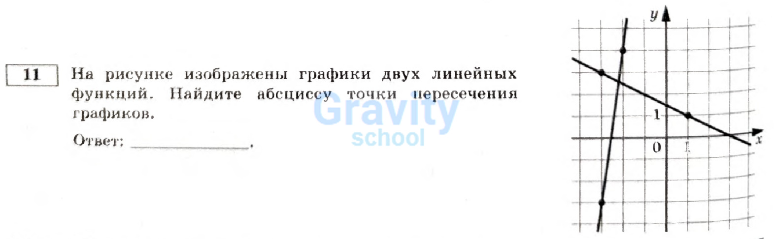 Найдите абсциссу точки пересечения графиков (16)