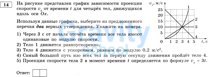 На рисунке представлен график (10)