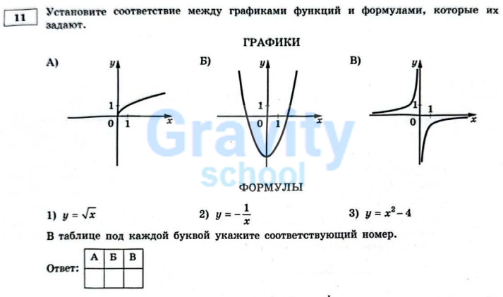 Установите соответствие между графиками функций (3)