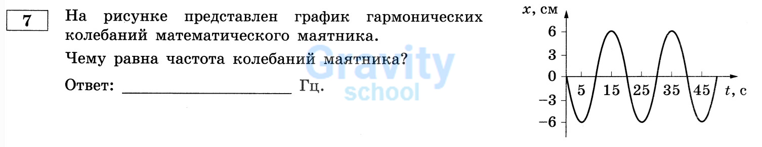 Чему равна частота колебаний маятника? (25)